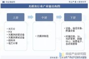 光模块行业前景怎么样_光模块未来发展趋势