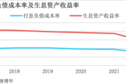 2017年银行业发展趋势_银行盈利能力为何下滑