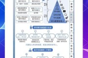 十四五期间哪些行业最有前景_普通人如何抓住政策红利