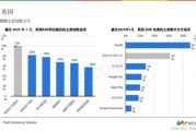 b2c前景怎么样_2024年还能做吗
