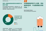 制药行业未来十年发展趋势_生物制药投资前景如何