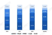 互联网众筹前景如何_众筹平台未来发展趋势