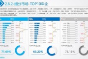 北京行业分析报告_北京哪些行业最赚钱