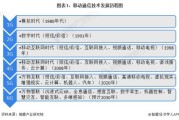 移动互联网发展趋势_5G如何改变生活