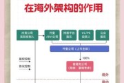 股权众筹平台有哪些_股权众筹风险大吗