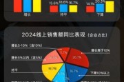 零售业发展前景怎么样_未来零售业有哪些新趋势