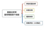 体育数据分析就业前景如何_体育数据分析师需要哪些技能