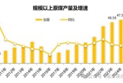 中国煤炭前景怎么样_未来十年供需格局