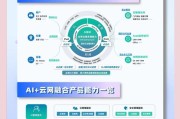 互联网产业融合是什么_如何落地
