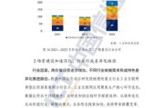 互联网市场潜力有多大_如何评估互联网市场潜力