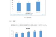 互联网五年变化_未来五年趋势预测