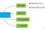 新能源材料行业前景怎么样_新能源材料有哪些种类