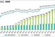 全球网民数量如何统计_互联网用户增长趋势