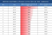 杭州互联网公司有哪些_杭州互联网工资一般多少