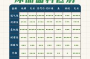 纺织面料有哪些种类_如何挑选高品质面料