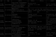 空港物流行业格局分析_未来发展趋势