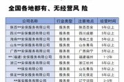 安保行业未来趋势_安保公司如何盈利