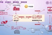 智能能源互联网系统是什么_如何建设
