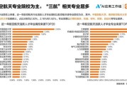 航空航天行业未来发展趋势_航空航天专业就业前景如何