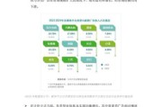 互联网广告与传统广告份额对比_如何分配预算