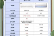 空调怎么选省电_空调哪个品牌好