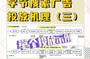 汽车互联网广告投放策略_汽车广告如何精准触达用户