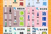 光触媒除甲醛有用吗_光触媒和活性炭哪个效果好