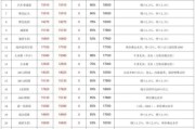 废旧金属回收价格怎么算_all凯废旧循环利用有限公司
