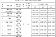 预制构件价格多少钱一立方_装配式构件有哪些种类