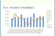 互联网广告行业现状_如何精准投放广告