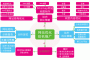 2015年SEO趋势是什么_移动端优化怎么做