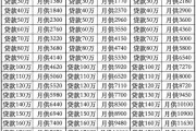 2024年房贷利率还会降吗_买房贷款怎么选最划算