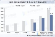 化妆品行业SCP分析_市场竞争格局如何演变