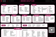 光纤通信行业前景怎么样_光纤通信技术有哪些优势