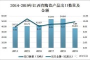 2014陶瓷行业现状如何_未来陶瓷市场走向