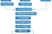 手机ODM行业前景如何_手机ODM代工流程详解
