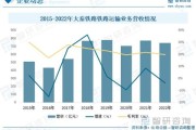 铁路运输发展前景如何_未来铁路货运优势有哪些