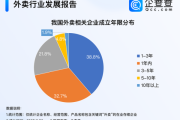 外卖市场前景怎么样_外卖行业还能火多久