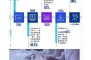 教育机构未来发展趋势_如何转型线上