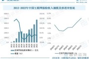 互联网金融行业集中度如何计算_集中度高的影响有哪些