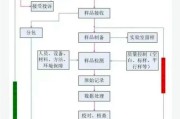 产业互联网检验检测是什么_如何落地