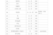 九成环保监测有限公司怎么样_九成环保监测有限公司价格