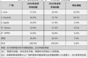 智能产品行业市场分析_2024年哪些细分赛道最具潜力