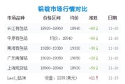 铝型材加工价格怎么算_铝型材CNC加工精度能达到多少