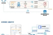 互联网医院怎么开_互联网医疗盈利模式