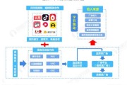 互联网经济模式流程_如何盈利