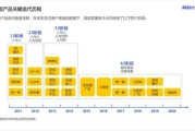 微信前景怎么样_微信未来发展趋势