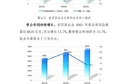 中国互联网市场集中度_如何影响中小企业