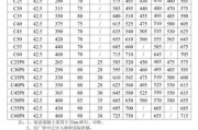 混凝土强度等级怎么选_商品混凝土价格多少钱一方