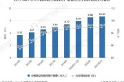 中国移动互联网用户规模_5G普及率现状